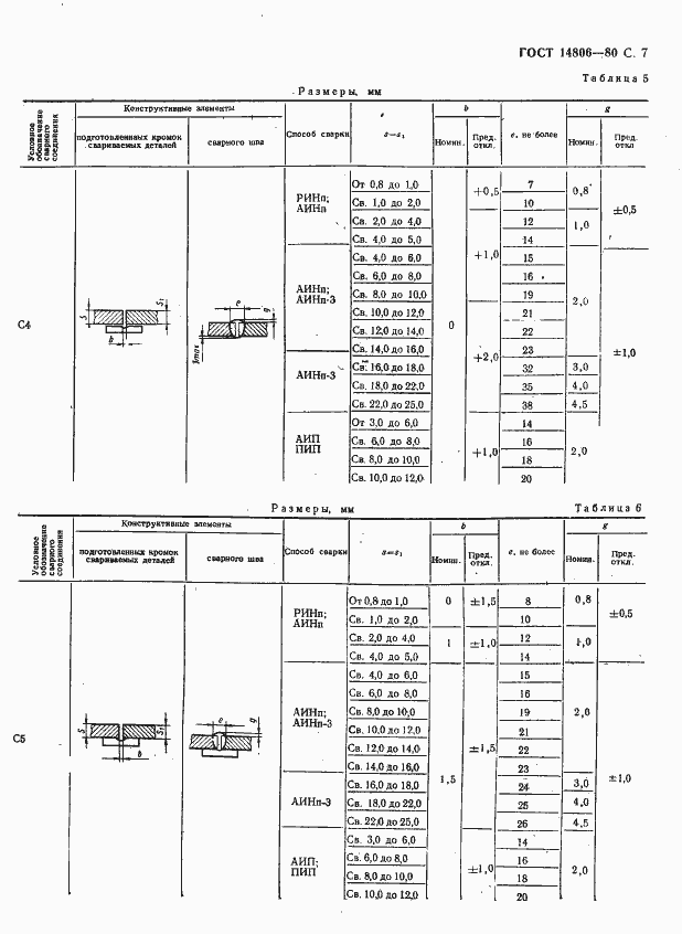 Страница 8 ГОСТ 14806-80
