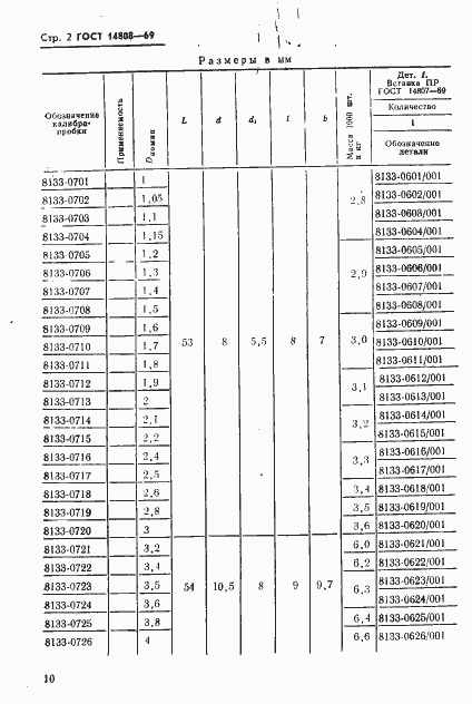 Страница 2 ГОСТ 14808-69