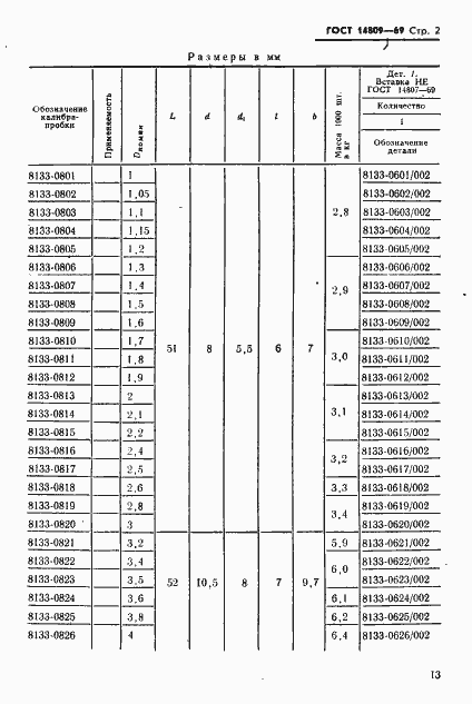Страница 2 ГОСТ 14809-69