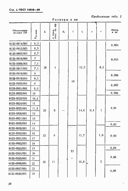 Страница 6 ГОСТ 14810-69