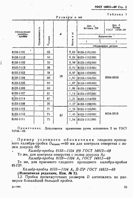 Страница 2 ГОСТ 14812-69