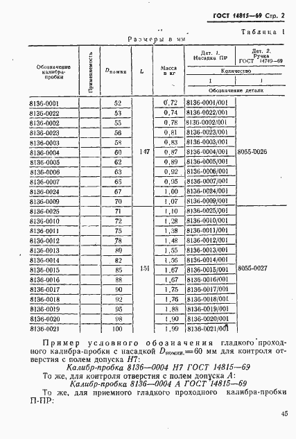 Страница 2 ГОСТ 14815-69