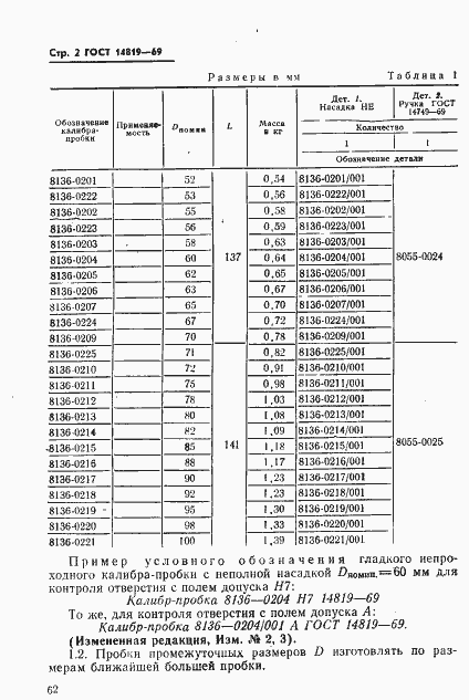 Страница 2 ГОСТ 14819-69