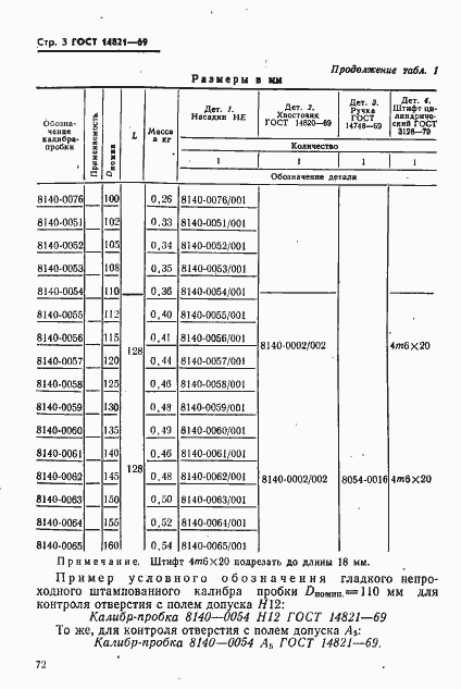 Страница 3 ГОСТ 14821-69