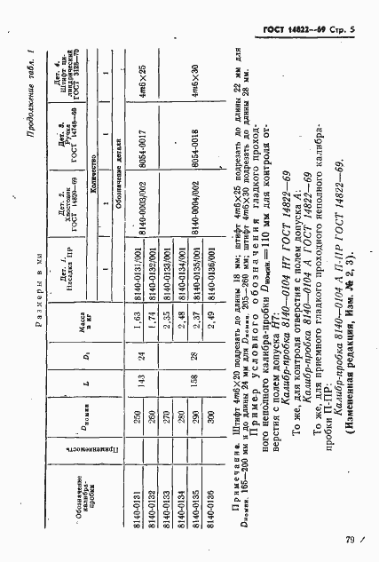 Страница 5 ГОСТ 14822-69