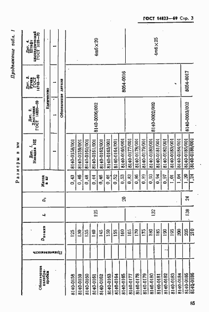 Страница 3 ГОСТ 14823-69