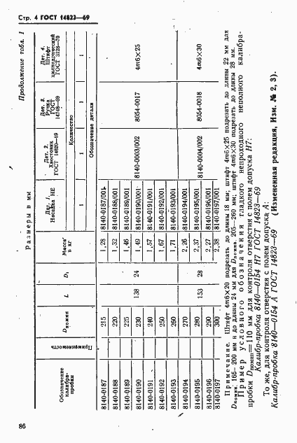 Страница 4 ГОСТ 14823-69