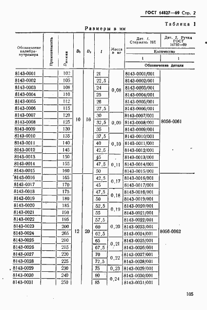 Страница 2 ГОСТ 14827-69