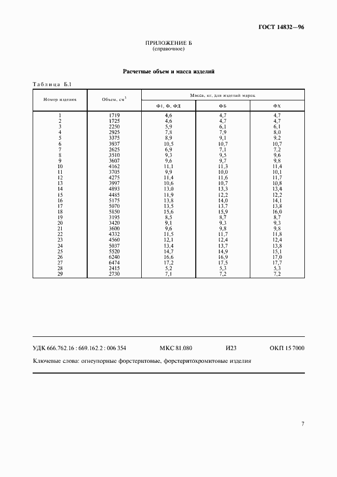 Страница 10 ГОСТ 14832-96