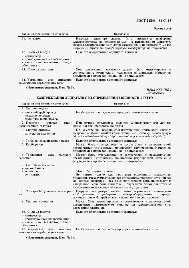 Страница 14 ГОСТ 14846-81