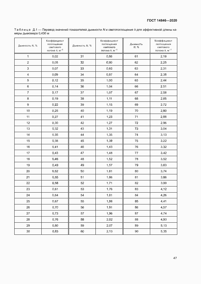 Страница 52 ГОСТ 14846-2020