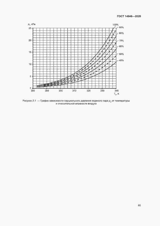 Страница 90 ГОСТ 14846-2020