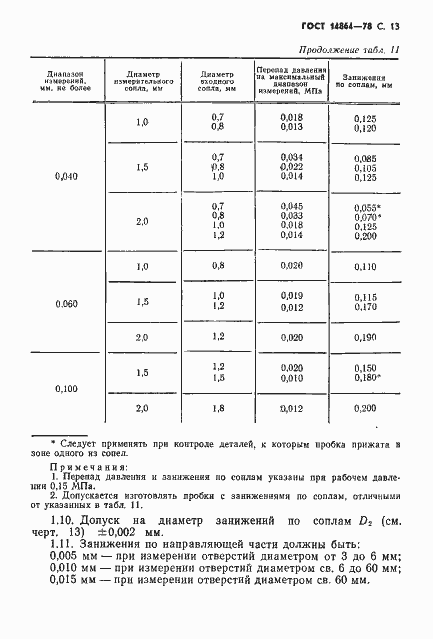 Страница 14 ГОСТ 14864-78