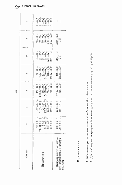 Страница 4 ГОСТ 14872-82