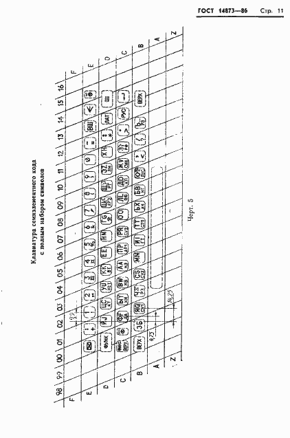Страница 12 ГОСТ 14873-86