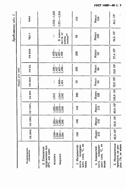 Страница 10 ГОСТ 14887-80