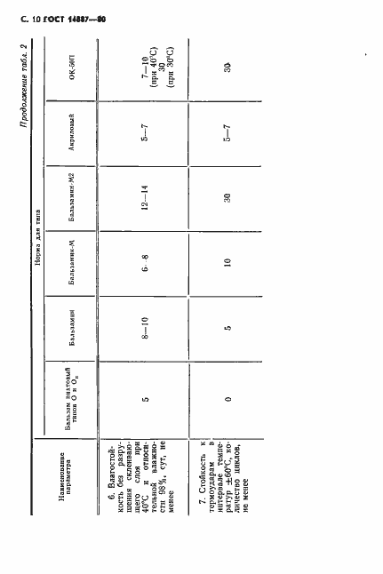 Страница 11 ГОСТ 14887-80