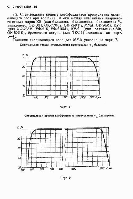 Страница 13 ГОСТ 14887-80