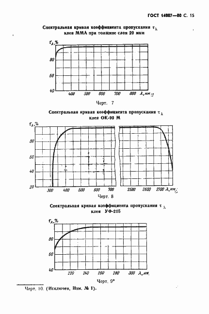 Страница 16 ГОСТ 14887-80