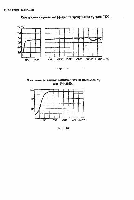 Страница 17 ГОСТ 14887-80