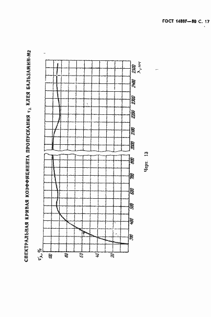 Страница 18 ГОСТ 14887-80