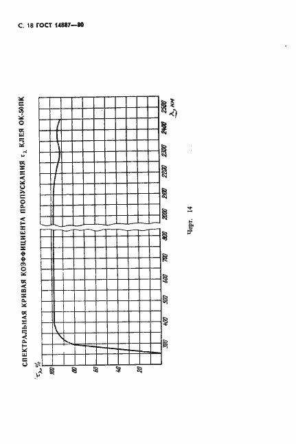 Страница 19 ГОСТ 14887-80