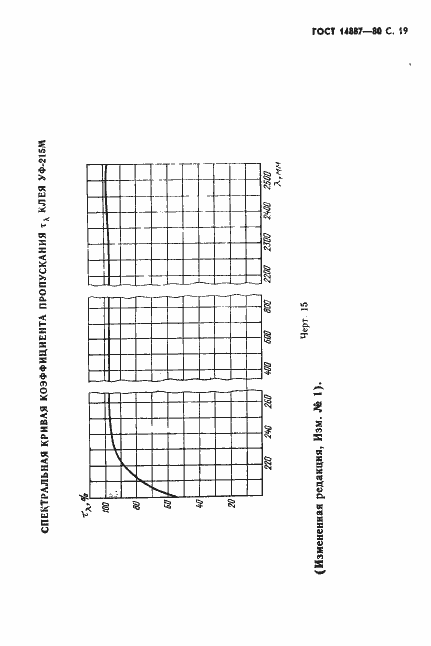 Страница 20 ГОСТ 14887-80