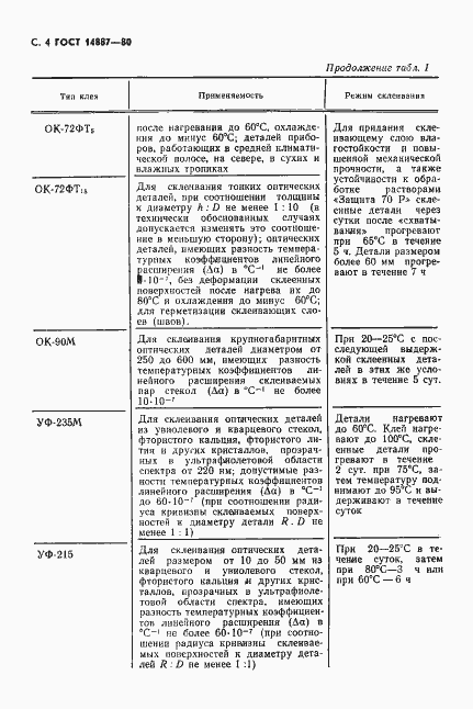 Страница 5 ГОСТ 14887-80
