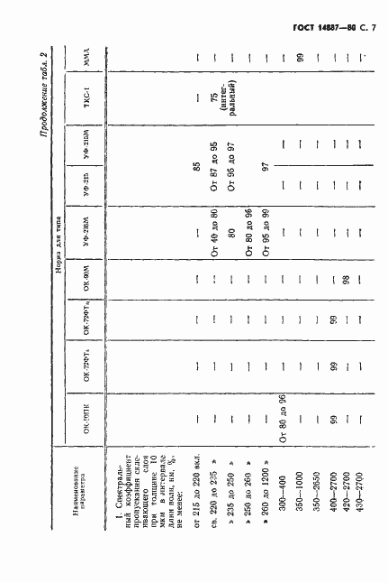 Страница 8 ГОСТ 14887-80