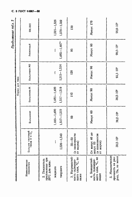 Страница 9 ГОСТ 14887-80