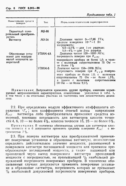 Страница 10 ГОСТ 8.392-80