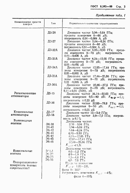 Страница 5 ГОСТ 8.392-80