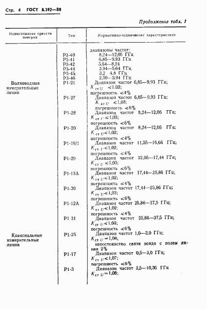Страница 6 ГОСТ 8.392-80