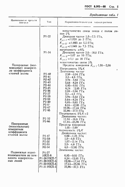 Страница 7 ГОСТ 8.392-80