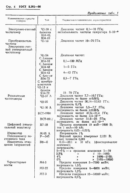 Страница 8 ГОСТ 8.392-80