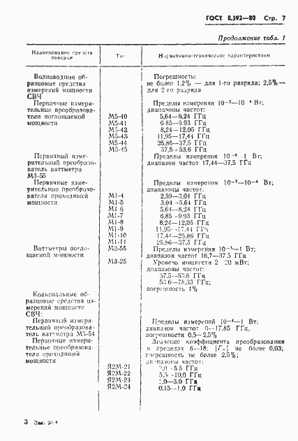 Страница 9 ГОСТ 8.392-80