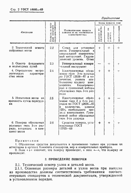 Страница 4 ГОСТ 14895-69
