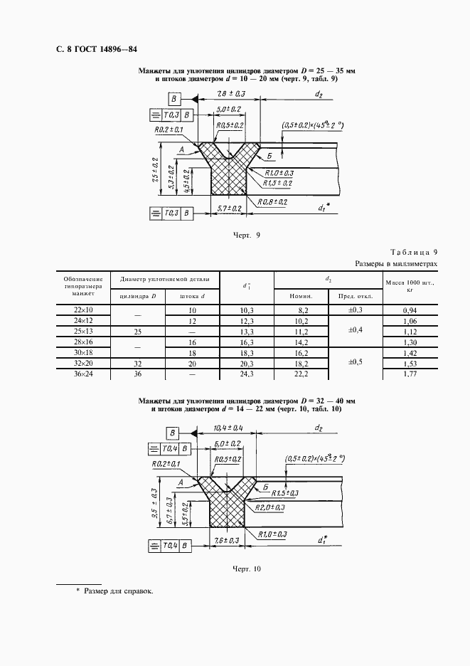Страница 10 ГОСТ 14896-84