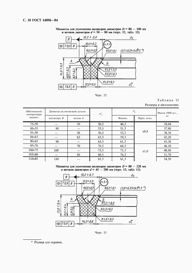 Страница 12 ГОСТ 14896-84