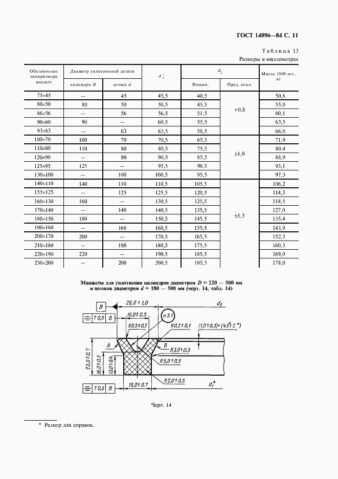 Страница 13 ГОСТ 14896-84
