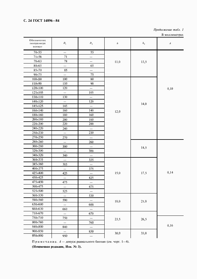 Страница 26 ГОСТ 14896-84