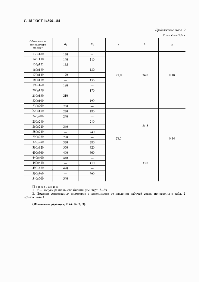 Страница 30 ГОСТ 14896-84