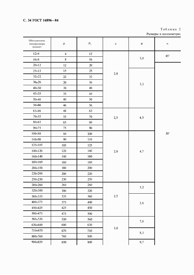 Страница 36 ГОСТ 14896-84