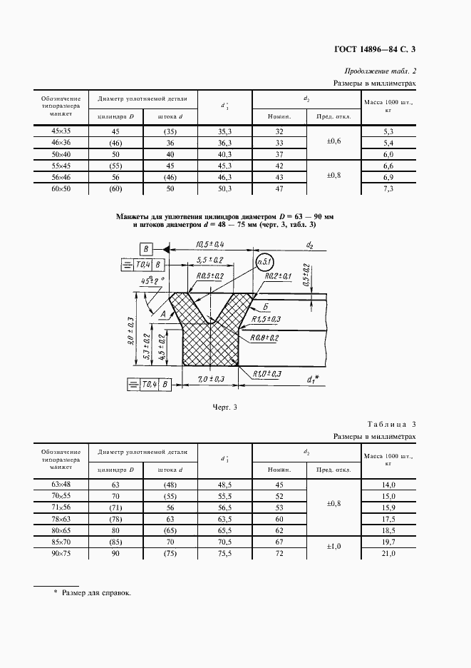 Страница 5 ГОСТ 14896-84