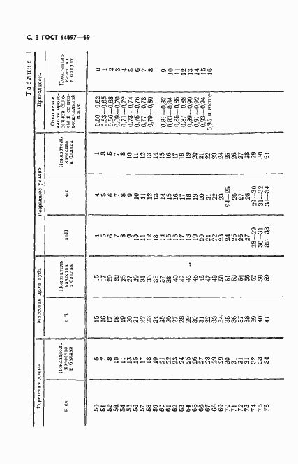 Страница 4 ГОСТ 14897-69