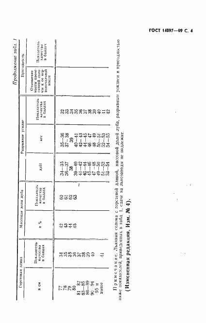 Страница 5 ГОСТ 14897-69