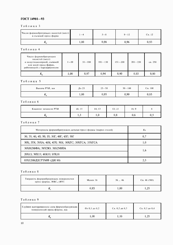 Страница 12 ГОСТ 14901-93