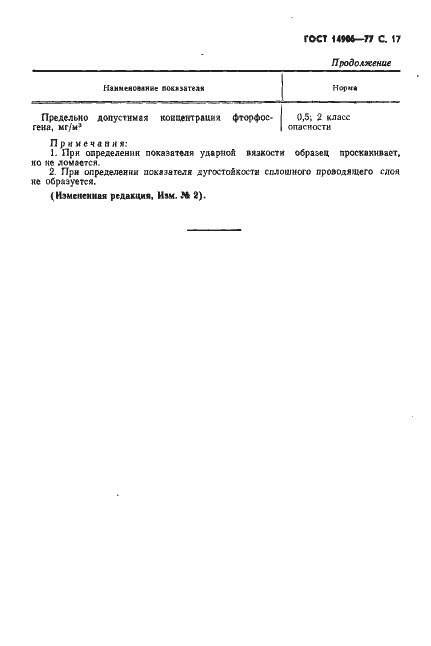 Страница 19 ГОСТ 14906-77