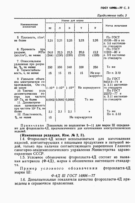 Страница 5 ГОСТ 14906-77