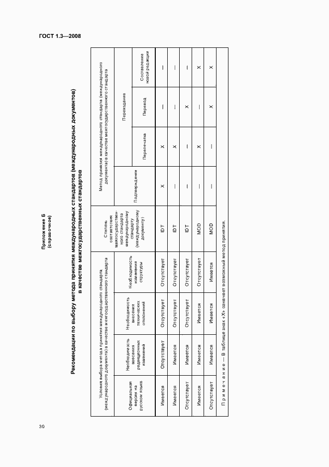Страница 36 ГОСТ 1.3-2008
